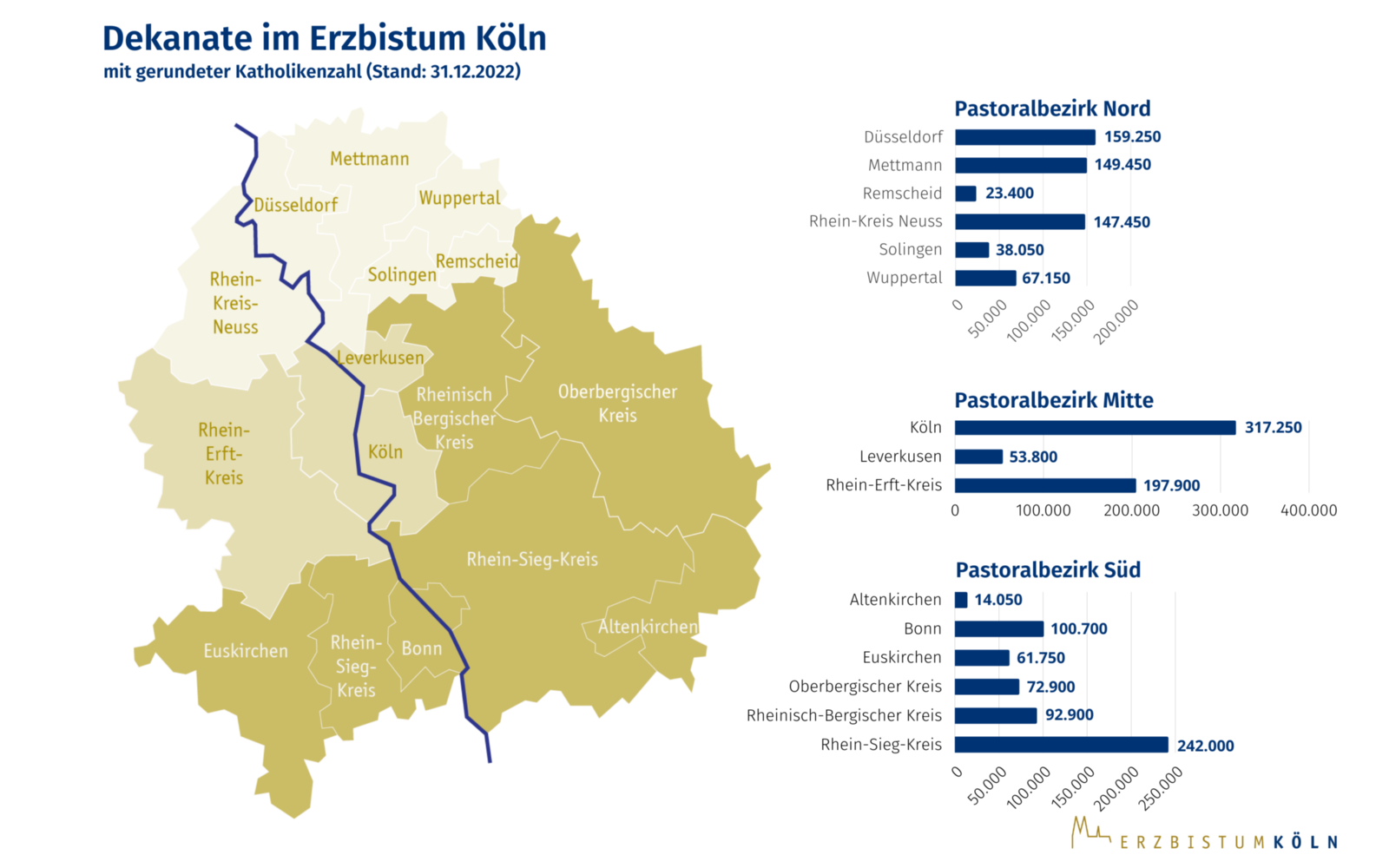 Katholikenzahlen in Stadt- und Kreisdekanaten EBK 2022