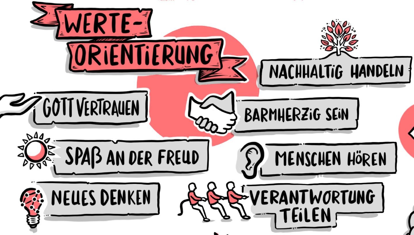Werteorientierung_Zielskizze2030